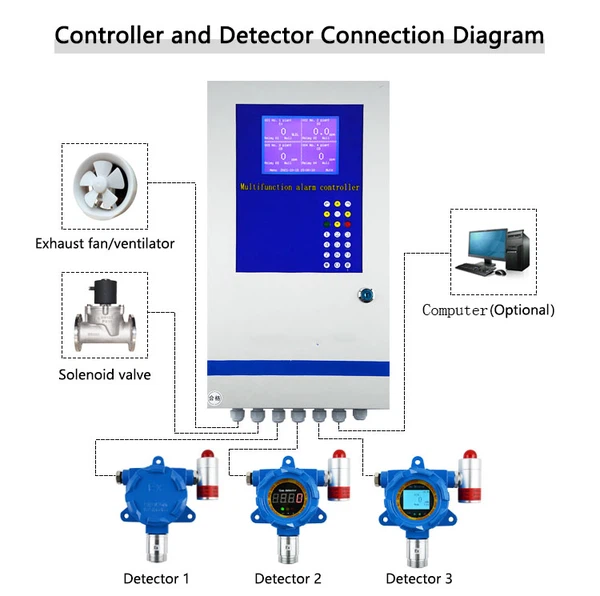 fire control panel and combustible gas leak detector factory fire control panel and combustible gas leak detector factory