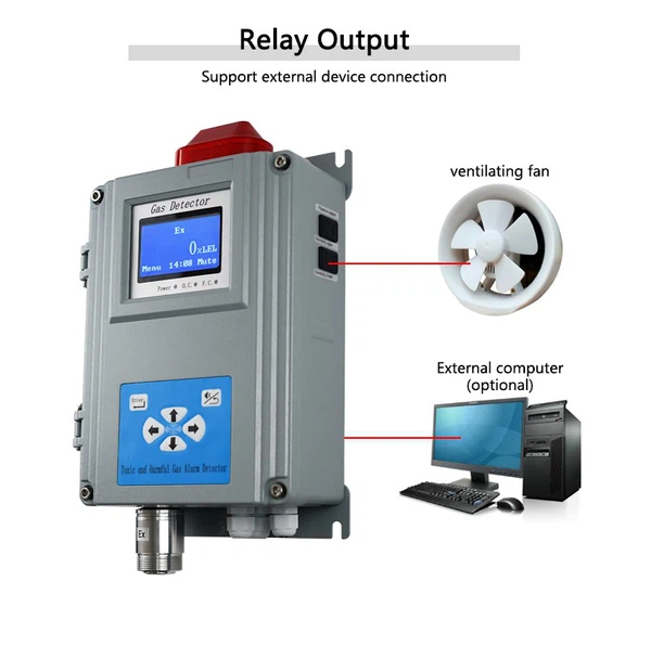 ammonia gas monitor China factory ammonia gas monitor China factory